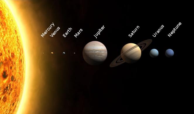 Arquivo: Planets2013.svg