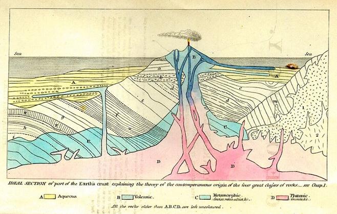 Arquivo: Lyell Principles frontispiece.jpg