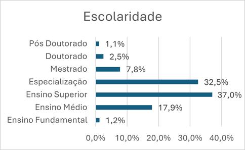 https://assets.unlayer.com/projects/0/1743528069434-escolaridade.png?w=968px